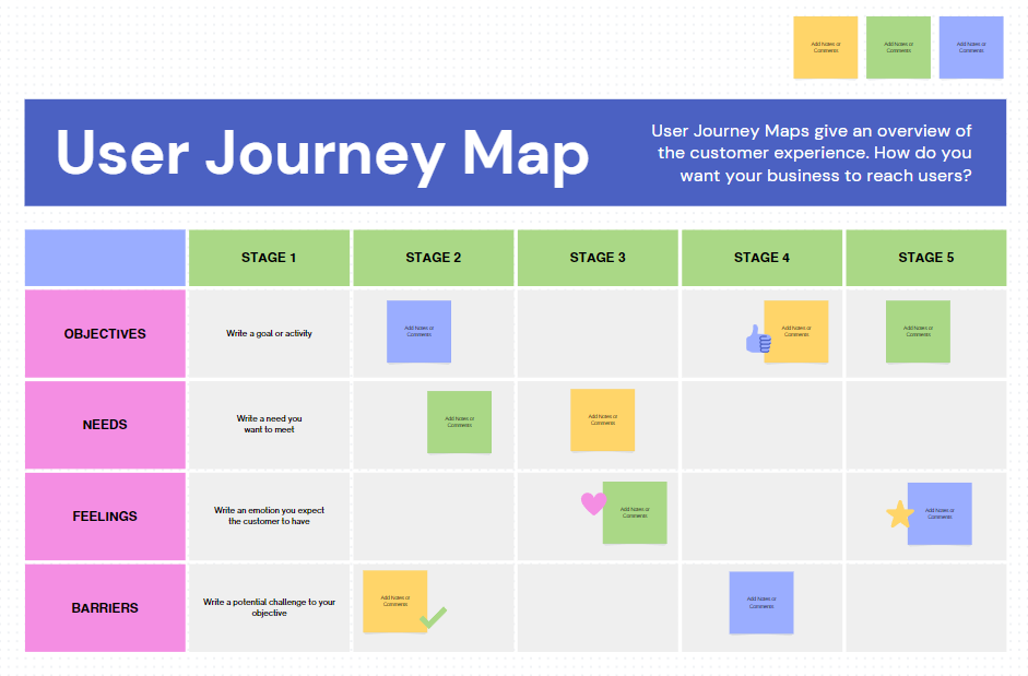 Journey mapping